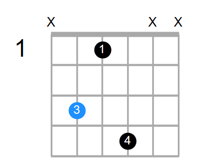 CmMaj7 Chord